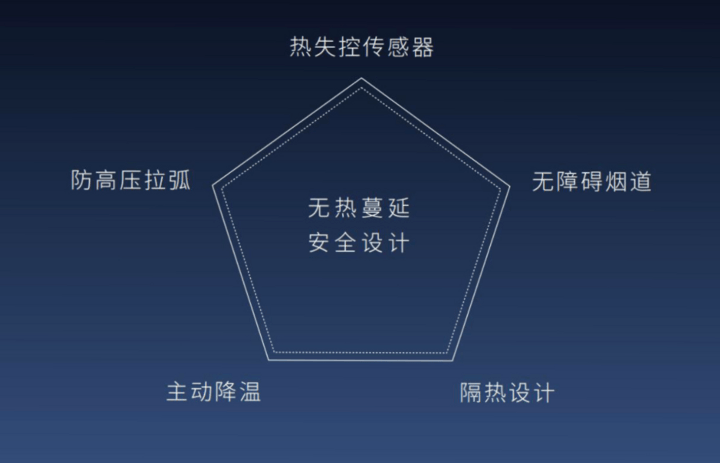 步入1000公里时代！上海车展续航最长的5款车，电池什么来头？