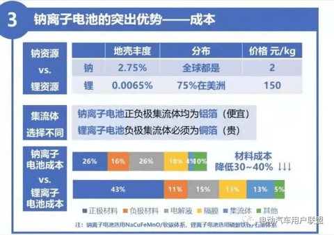 硬核分析：宁德时代的钠电池当前适用于哪些车型？