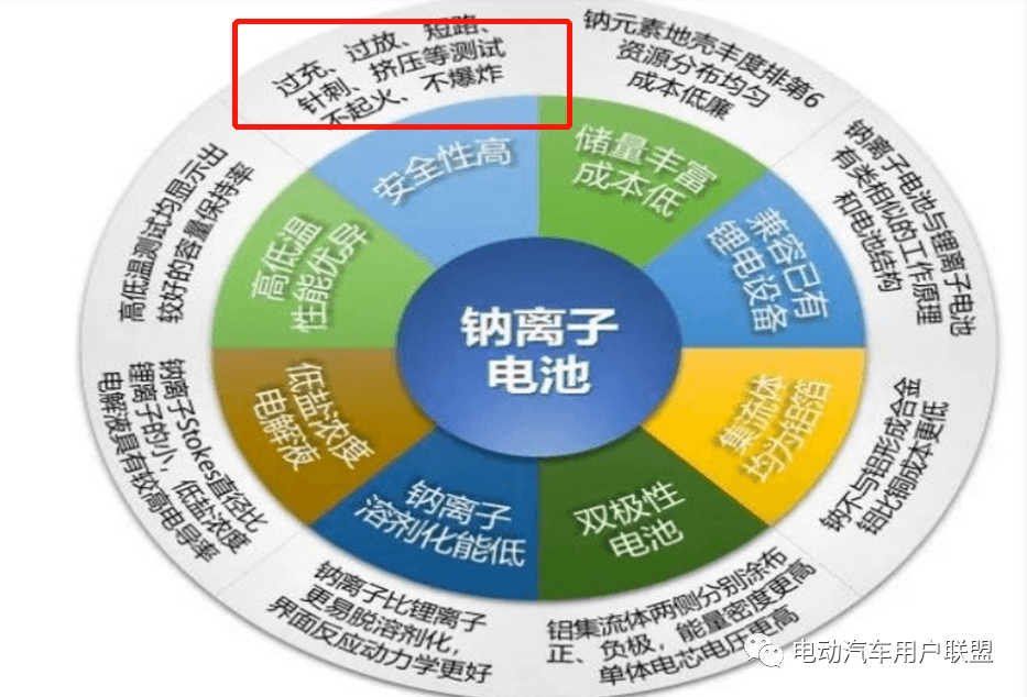 硬核分析：寧德時代的鈉電池當前適用于哪些車型？