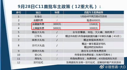 一个上牌费都要5000块钱，零跑C11上市后遭遇口碑危机
