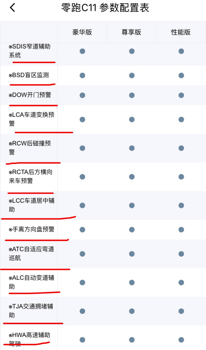 两次试驾零跑C11：性价比停留在纸面上，还不如三年前的元EV