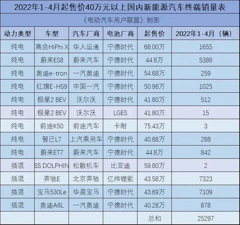 奔驰EQG将搭载宁德时代电池，其他高端电车都在用什么电池？