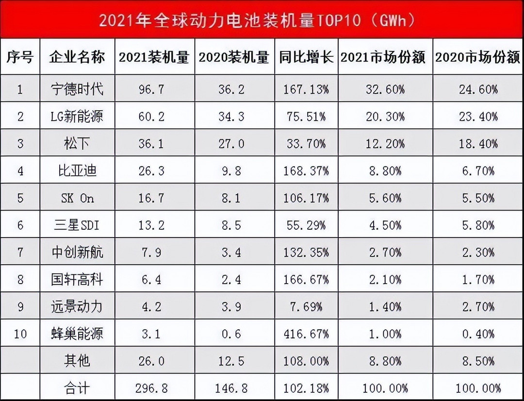 奔馳EQG將搭載寧德時(shí)代電池，其他高端電車都在用什么電池？