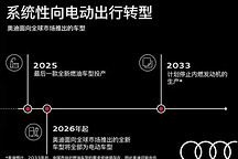 燃油车即将退出历史舞台！奥迪宣布将于2033年停产燃油车！