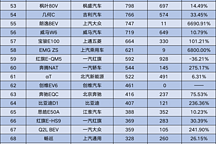 2021年8月中國純電動(dòng)車型批發(fā)量排行榜總榜（123款車）