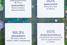 叮！動力電池護照要來了，電池回收也不用擔心了