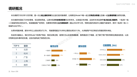 特斯拉Model Y满意度调研（八稿）_05.png