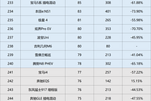 2024年2月中国新能源汽车终端销量排行榜总榜（所有车型在列）