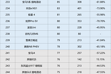 2024年2月中國(guó)新能源汽車終端銷量排行榜總榜（所有車型在列）
