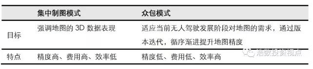 高精地圖發(fā)展現(xiàn)狀,無人駕駛高精地圖