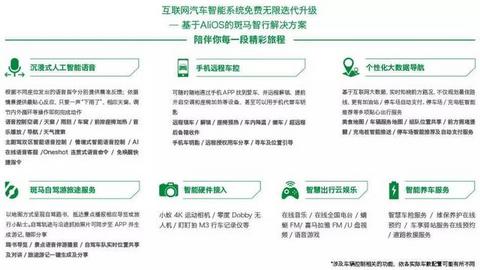 让汽车与世界互联，智能汽车融合人车生活