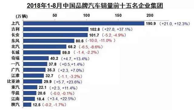 汽車企業(yè)要兩手都要硬才有出路