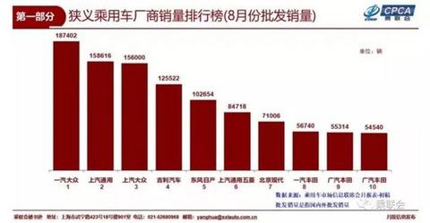 汽车企业要两手都要硬才有出路