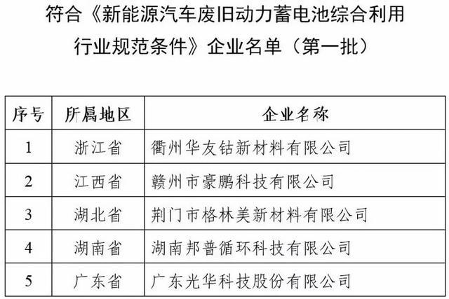 電動(dòng)汽車的明天是后患無(wú)窮還是別開生面