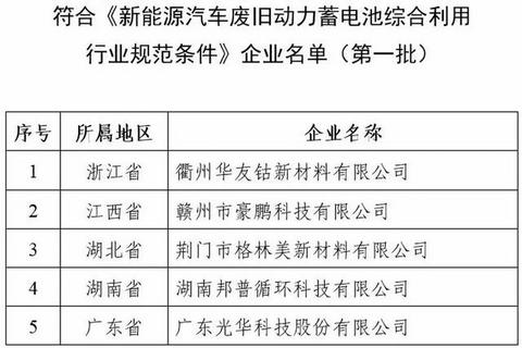 电动汽车的明天是后患无穷还是别开生面