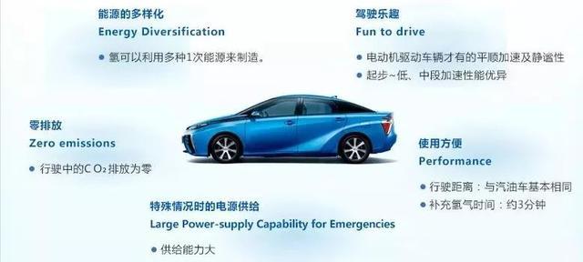 根本就不需要什么新能源汽車，不管是電動汽車還是氫燃料電池汽車