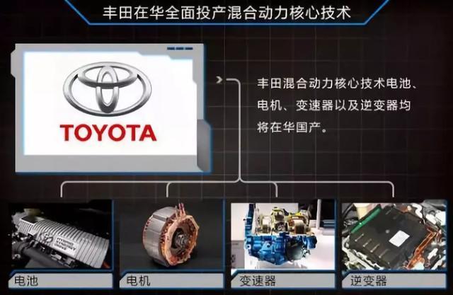 厲害如豐田電動(dòng)汽車也是2020年的事情