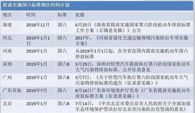 國六叫國五回家，廣深準(zhǔn)車主年底買車要睜大眼睛看看排放標(biāo)準(zhǔn)