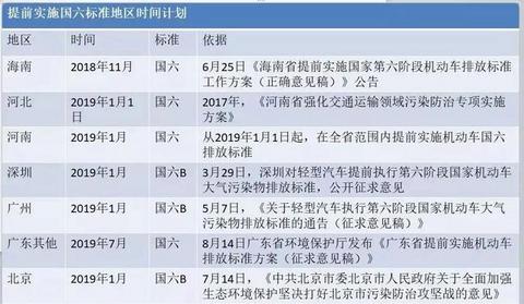 国六叫国五回家，广深准车主年底买车要睁大眼睛看看排放标准