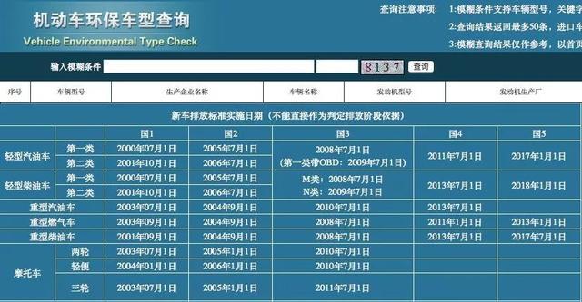 国六叫国五回家，广深准车主年底买车要睁大眼睛看看排放标准