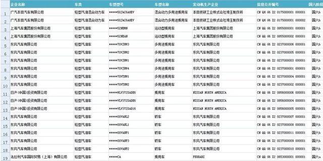 國六叫國五回家，廣深準(zhǔn)車主年底買車要睜大眼睛看看排放標(biāo)準(zhǔn)