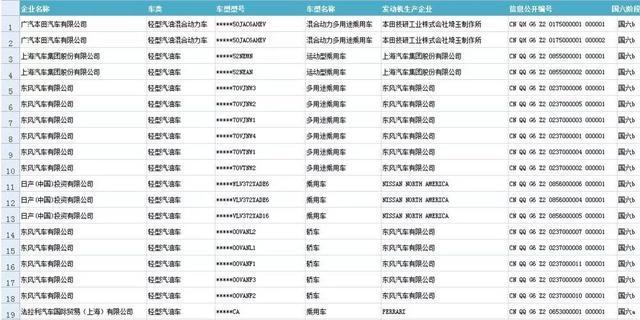 国六叫国五回家，广深准车主年底买车要睁大眼睛看看排放标准