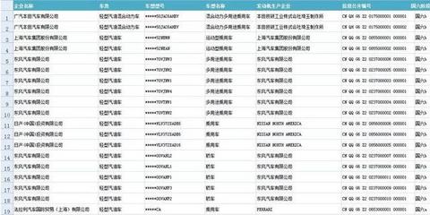 国六叫国五回家，广深准车主年底买车要睁大眼睛看看排放标准