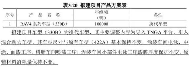 广汽丰田面向未来的SUV-全新第五代RAV4似乎很快就要颠覆驾临