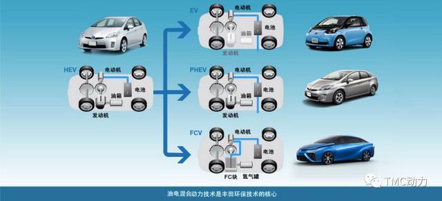 跑快點，狼來了——豐田電動車規(guī)劃