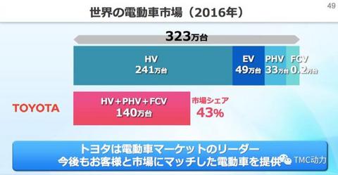 跑快点，狼来了——丰田电动车规划