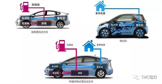跑快點，狼來了——豐田電動車規(guī)劃