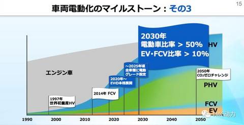 跑快点，狼来了——丰田电动车规划