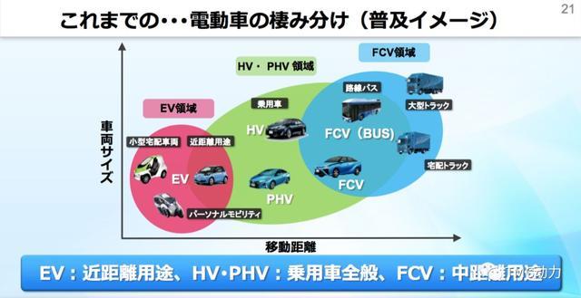 跑快點，狼來了——豐田電動車規(guī)劃