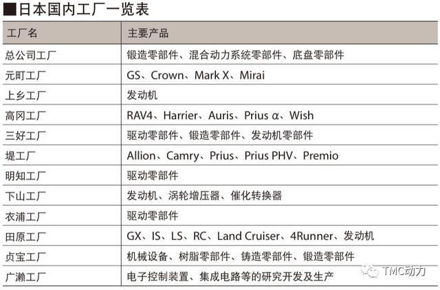 跑快點，狼來了——豐田電動車規(guī)劃