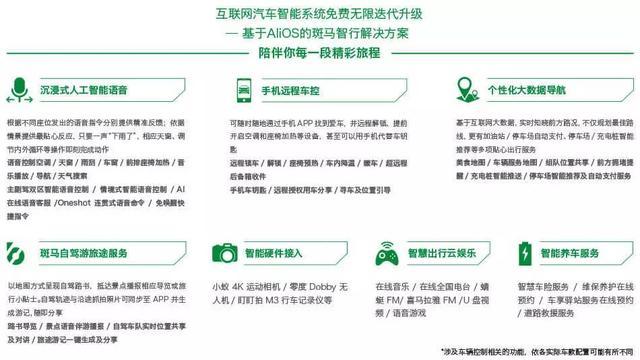 讓汽車與世界互聯(lián)，智能汽車融合人車生活