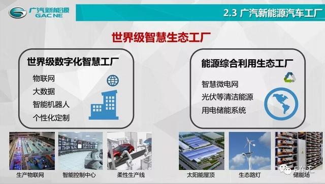 ZUI靠譜的新能源汽車——廣汽新能源