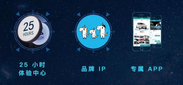 ZUI靠譜的新能源汽車——廣汽新能源