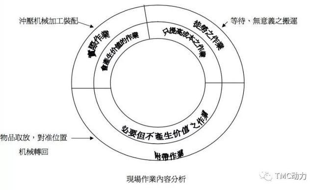 简单肤浅的丰田管理方式