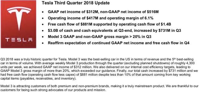 破除电动汽车产业魔咒，Model 3带领特斯拉实现盈利蜕变