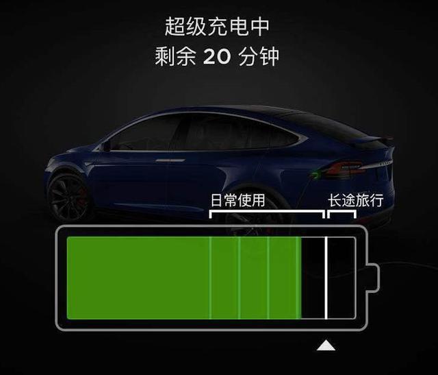 冬天來了，純電動汽車還跑得動嗎