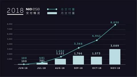 NIO ES6-蔚来和电动汽车更快的未来