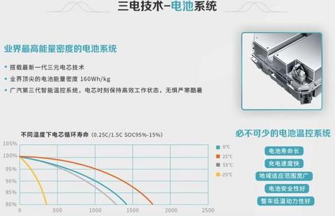 广汽董事反对宁德电池合资项目，但没有电池，何以电动汽车