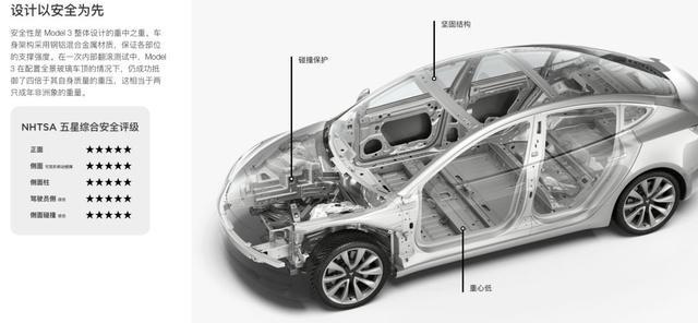 續(xù)航600+km，特斯拉帶來超越以往的電動(dòng)汽車