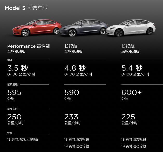 續(xù)航600+km，特斯拉帶來超越以往的電動(dòng)汽車