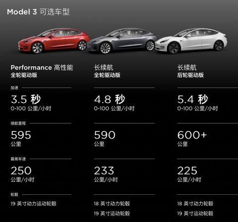 续航600+km，特斯拉带来超越以往的电动汽车
