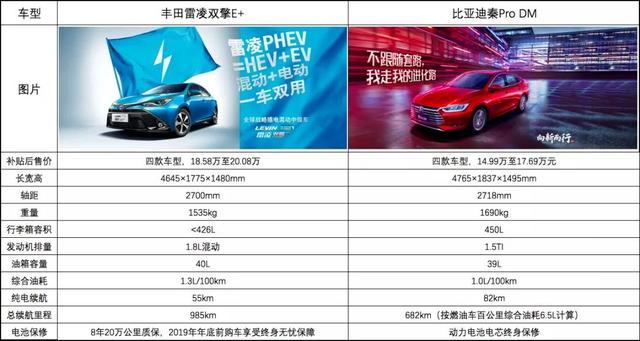 雷凌雙擎E+正式上市，續(xù)航近1000公里，豐田電動汽車戰(zhàn)略加速