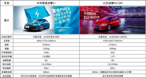 雷凌双擎E+正式上市，续航近1000公里，丰田电动汽车战略加速