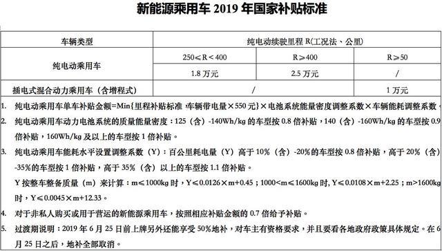 补贴减少加上传统车企官降 造车新势力面临生死存亡两难境地