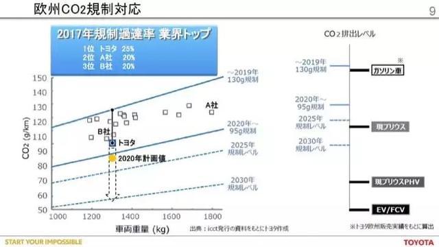 对抗全球车企 丰田开放混合动力技术专利的真正意图