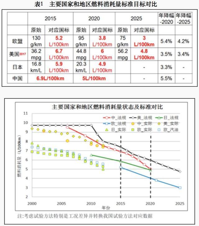 国六让飞度停产 新的汽车油耗标准将让更多神车离我们远去